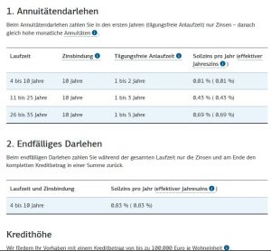 0,01 % bei KNN